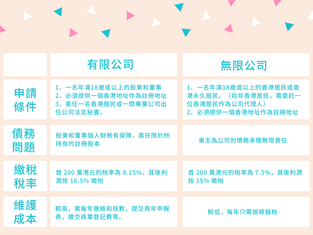 有限公司無限公司分別】有限公司和無限公司究竟有什麼分別？如何決定開什麼公司？1個視頻1個表格帶你分析！